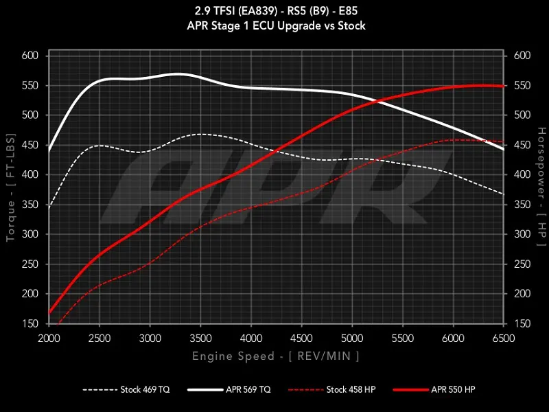 APR ECU Upgrade - 2.9T EA839 V6 (B9 RS5)