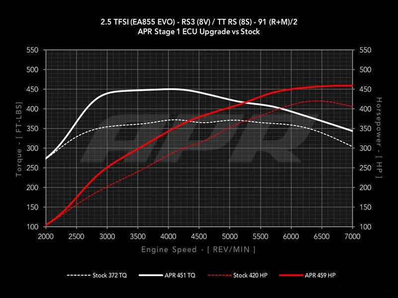 APR Stage 1 Performance ECU Software