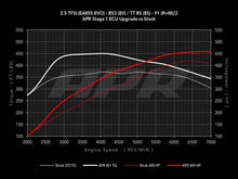 APR Stage 1 Performance ECU Software