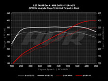 APR ECU Upgrade - 2.0T EA888.4 (MK8 Golf R)