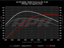 APR Plus ECU Upgrade - 4.0T EA825 V8 (RS6/RS7 Performance)