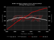 Stage 1 Performance Chip - Fully Loaded